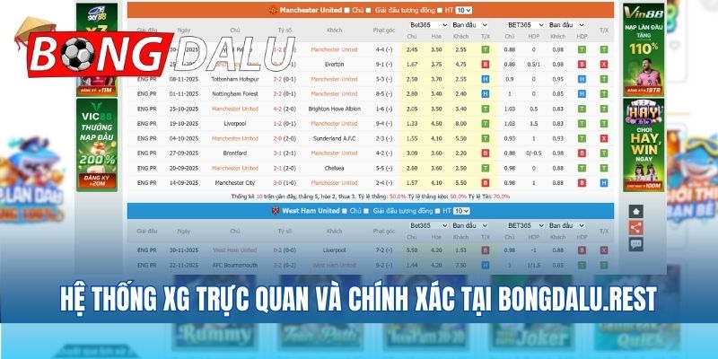 Hệ thống XG trực quan và chính xác tại wearsys.io